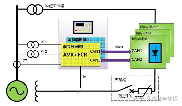 动态仿真模拟_动态仿真模型公司_仿真模型动态公司怎么做