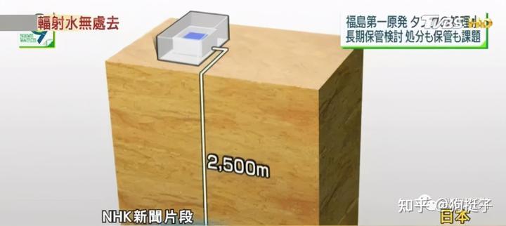 日本核污水量_日本污水排放俄罗斯建议_苏联日本排放核污水最新消息