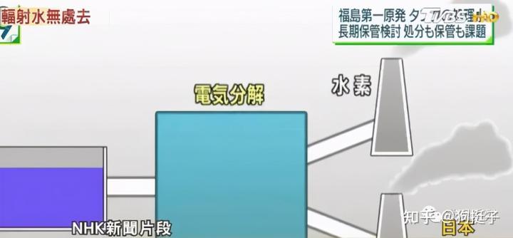 日本污水排放俄罗斯建议_日本核污水量_苏联日本排放核污水最新消息