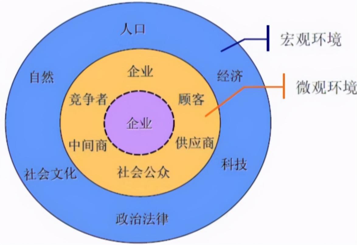 环境营销_营销环境名词解释_营销环境分析包括哪些内容