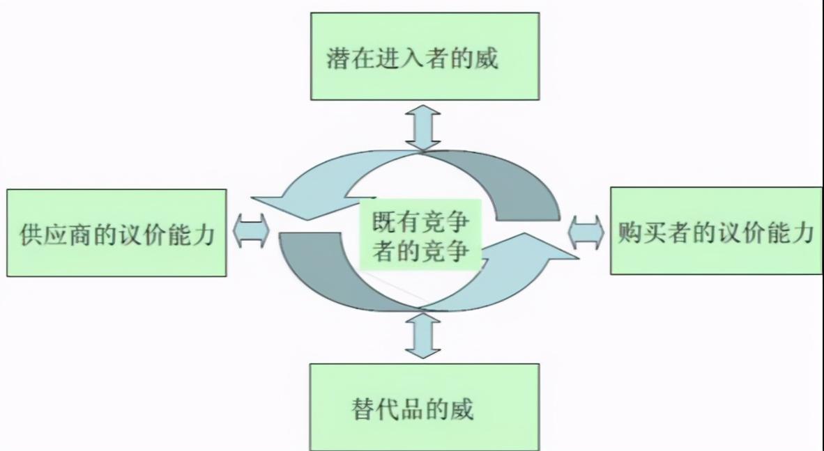 营销环境分析包括哪些内容_环境营销_营销环境名词解释