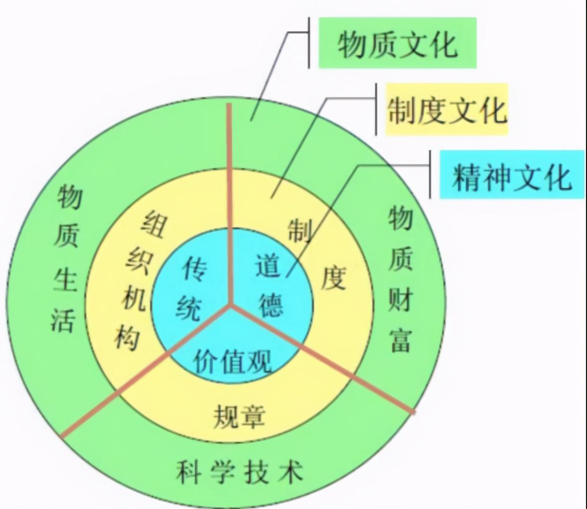 营销环境分析包括哪些内容_环境营销_营销环境名词解释