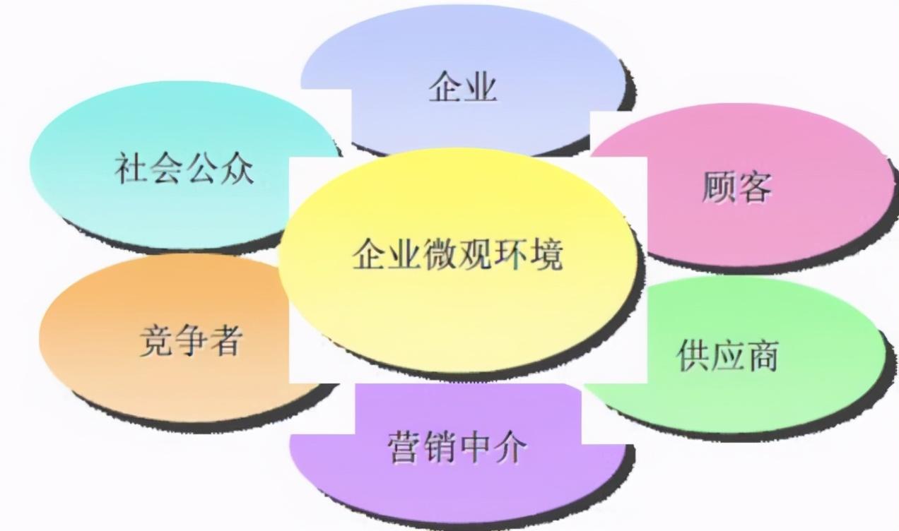 营销环境名词解释_营销环境分析包括哪些内容_环境营销