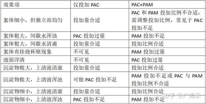 污水处理剂的作用_宁波污水处理_宁海pac污水处理剂技术