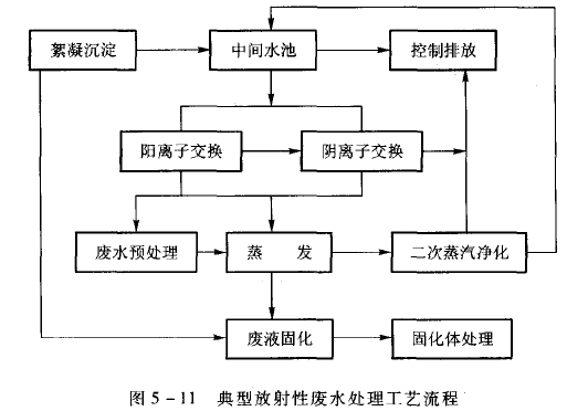 日本排放核污水亚洲各国的反应_各国核污水处理_日本排放核污水世界反应