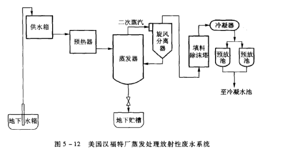 各国核污水处理_日本排放核污水亚洲各国的反应_日本排放核污水世界反应