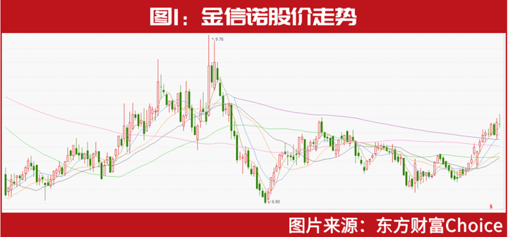 深圳金信诺公司_金信诺怎么样_金信诺公司动态