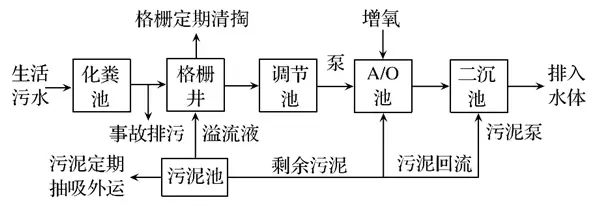 青海附近门诊污水处理设备_青海污水门诊附近设备处理中心_青海污水处理环保有限公司