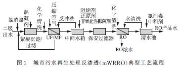 有压污水_什么是污水压力管_污水处理厂管道压力