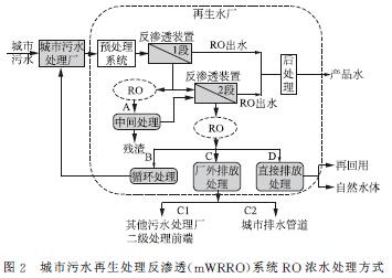 污水处理厂管道压力_有压污水_什么是污水压力管