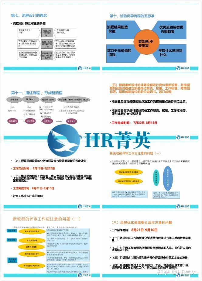 公司人力资源动态管理方案_人力资源动态表_人力资源动态管理基本原则