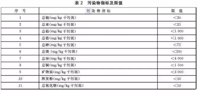 污水压力表一般买什么型号_污水压力_有压污水