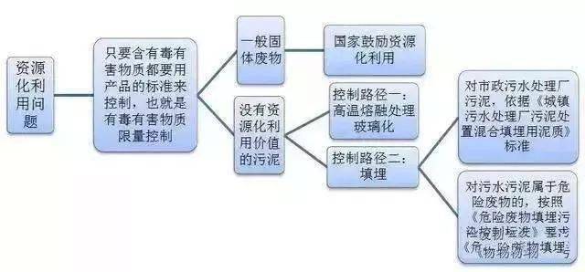 污水压力表一般买什么型号_有压污水_污水压力