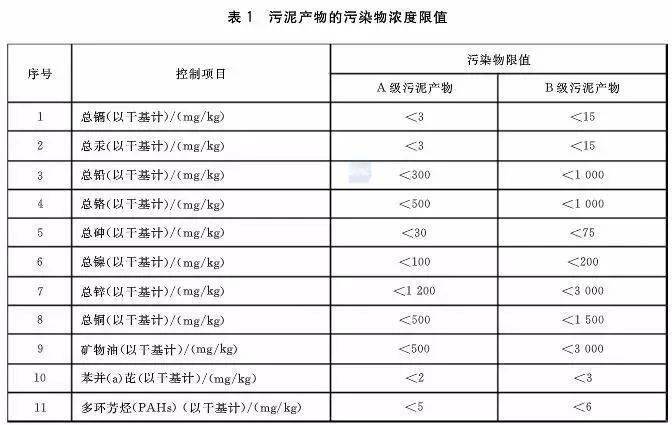 有压污水_污水压力表一般买什么型号_污水压力