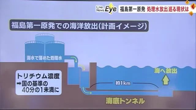 日本核污水排放方向_日本核污水排放标准_日本排放核污水范围图