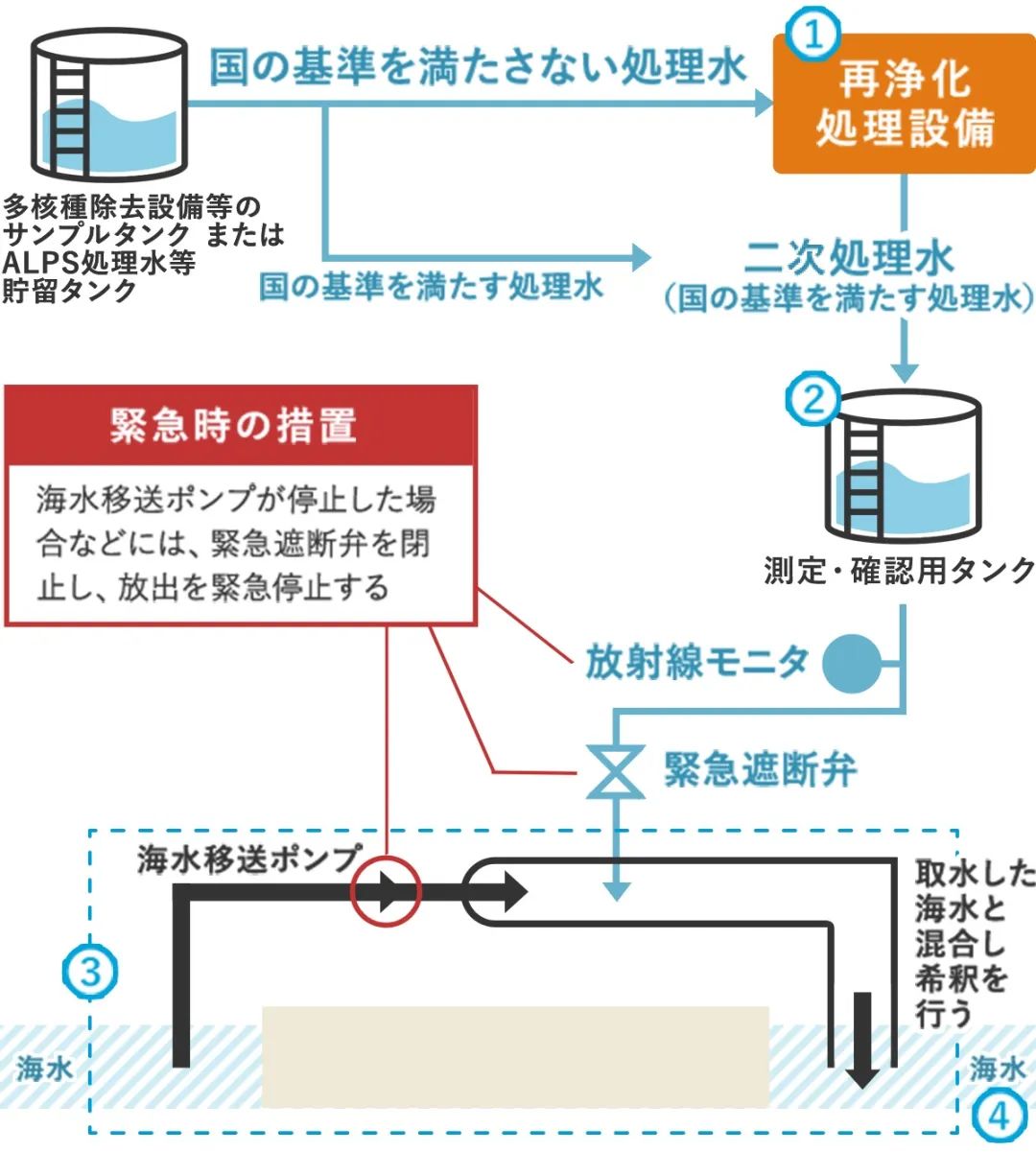 日本核污水排放标准_日本核污水排放方向_日本排放核污水范围图