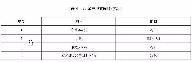 污泥到底是不是危废？污泥处置八大国家标准汇总！