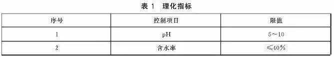 污泥到底是不是危废？污泥处置八大国家标准汇总！