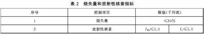 污泥到底是不是危废？污泥处置八大国家标准汇总！