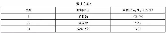 污泥到底是不是危废？污泥处置八大国家标准汇总！