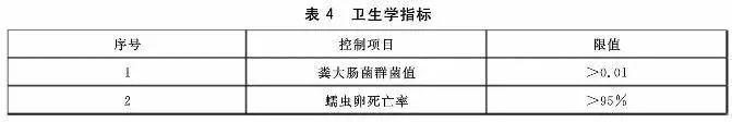 污泥到底是不是危废？污泥处置八大国家标准汇总！