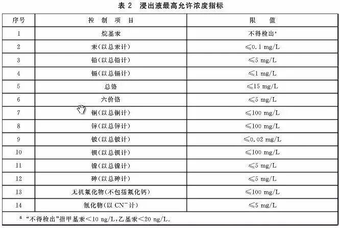 污泥到底是不是危废？污泥处置八大国家标准汇总！