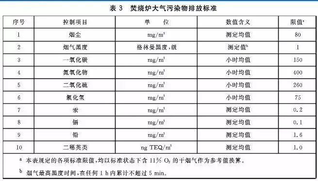 污泥到底是不是危废？污泥处置八大国家标准汇总！