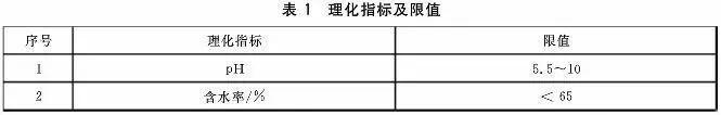 污泥到底是不是危废？污泥处置八大国家标准汇总！