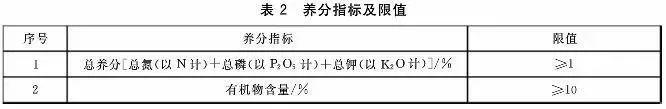 污泥到底是不是危废？污泥处置八大国家标准汇总！