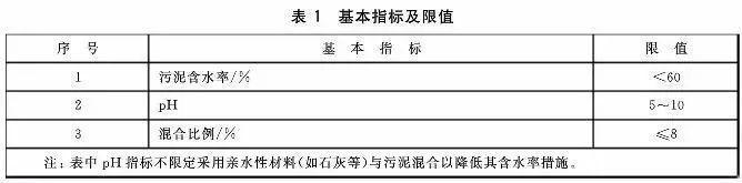 污泥到底是不是危废？污泥处置八大国家标准汇总！