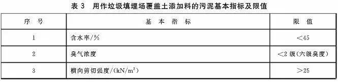 污泥到底是不是危废？污泥处置八大国家标准汇总！