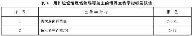 污泥到底是不是危废？污泥处置八大国家标准汇总！