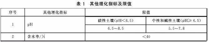 污泥到底是不是危废？污泥处置八大国家标准汇总！