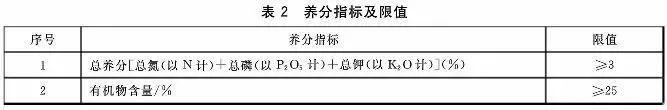 污泥到底是不是危废？污泥处置八大国家标准汇总！