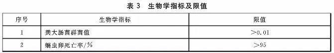 污泥到底是不是危废？污泥处置八大国家标准汇总！