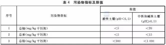 污泥到底是不是危废？污泥处置八大国家标准汇总！