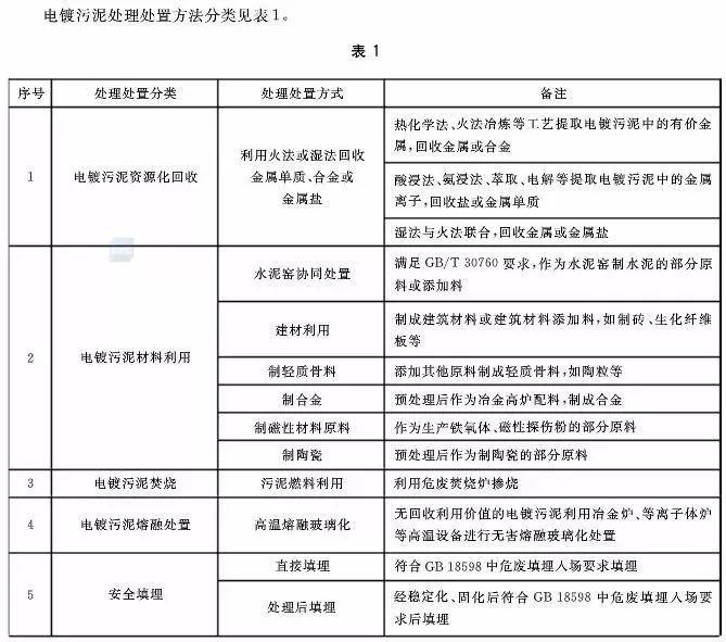 污泥到底是不是危废？污泥处置八大国家标准汇总！