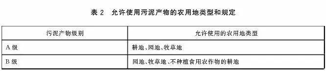 污泥到底是不是危废？污泥处置八大国家标准汇总！