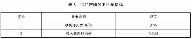 污泥到底是不是危废？污泥处置八大国家标准汇总！