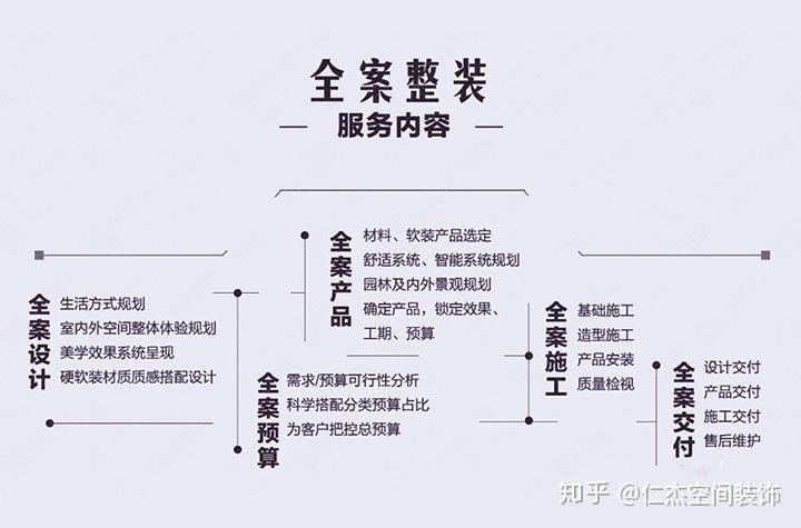 别墅动态装修效果图_别墅动态壁纸_别墅设计公司动态分析