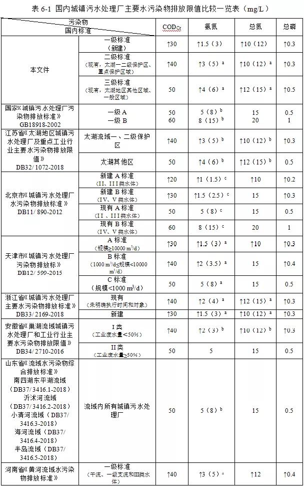 太湖污水处理厂_污水太湖厂处理工艺流程_太湖县污水处理厂