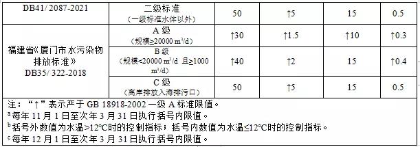 太湖县污水处理厂_污水太湖厂处理工艺流程_太湖污水处理厂