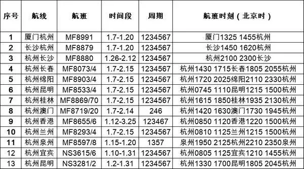 东航在三亚有基地吗_三亚东航航线_东航三亚公司航线动态