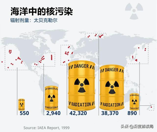 中国核废料排放数值_中国核废料排放标准_核废料数量