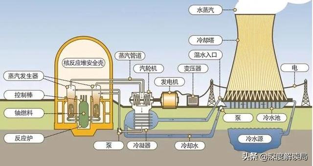 中国核废料排放标准_核废料数量_中国核废料排放数值