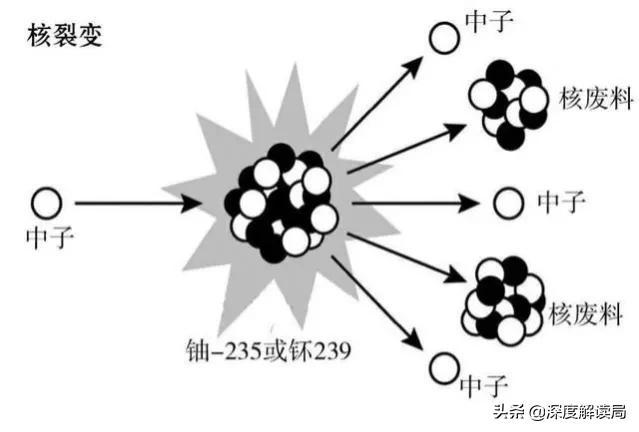 核废料数量_中国核废料排放标准_中国核废料排放数值