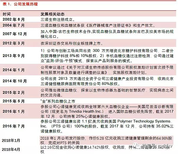 动态血糖监测厂家_糖尿病动态监测仪_糖尿病动态监测上市公司