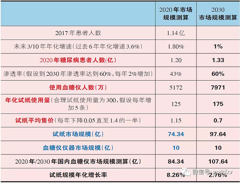 糖尿病动态监测上市公司_动态血糖监测厂家_糖尿病动态监测仪