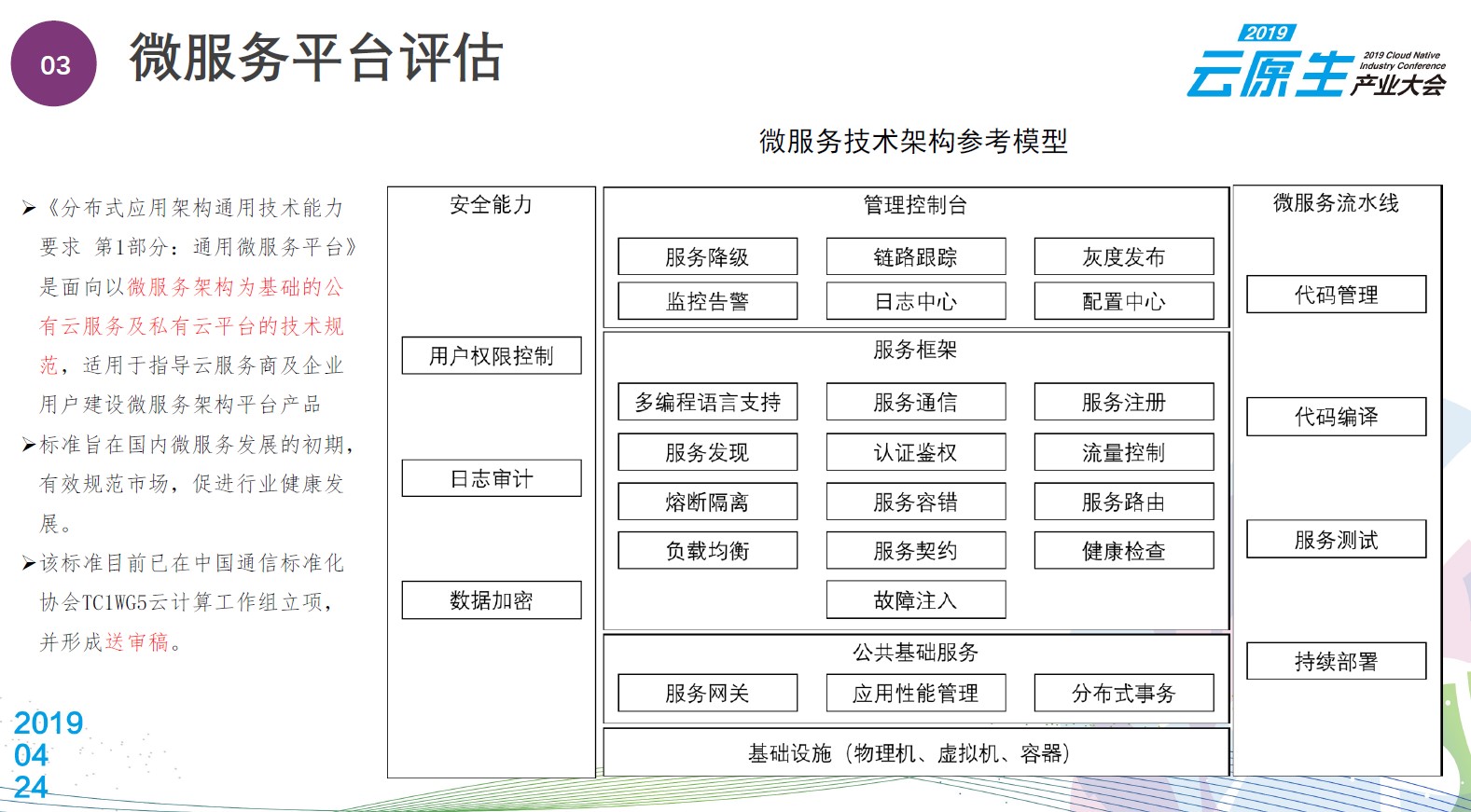 微服务平台评估架构参考模型