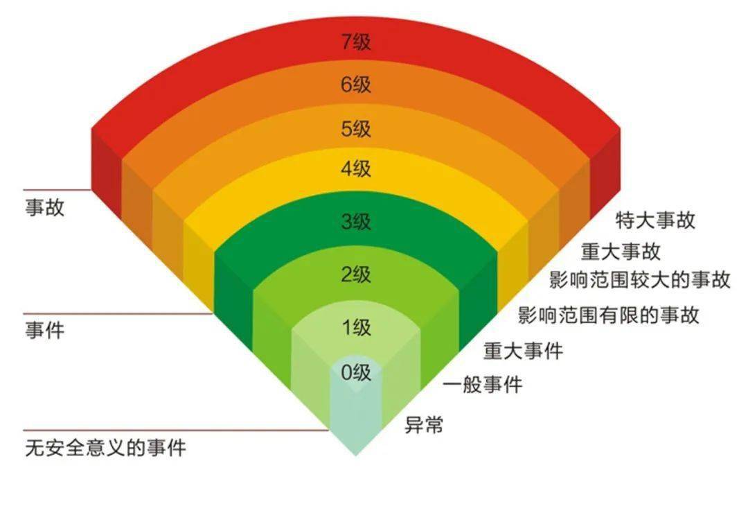 中国核废料处理基地有几个_中国地下核废料存储基地_核废料埋入地下几千米可以吗